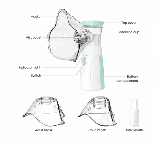 Portable Nebulizer
